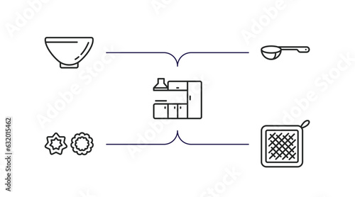kitchen outline icons set. thin line icons such as soup bowl, scoop, kitchen cabinet, cookie cutter, kitchen mitten vector.