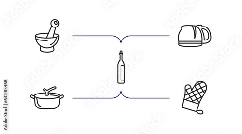 kitchen outline icons set. thin line icons such as mortar, coffee pot, wine bottle, pot, mitten vector.