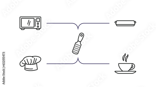 kitchen outline icons set. thin line icons such as microwave oven, tray, grater, chef hat, tea cup vector.
