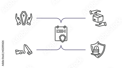 insurance outline icons set. thin line icons such as funeral, moving insurance, contract coverage, towed car, retirement vector.