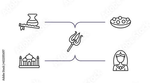india outline icons set. thin line icons such as bhagavan, kanji vadas, trident, taj mahal, chandra vector.