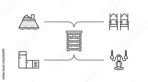 furniture and household outline icons set. thin line icons such as kotatsu, ceremonial, drawer chest, chiller, candelabrum vector.