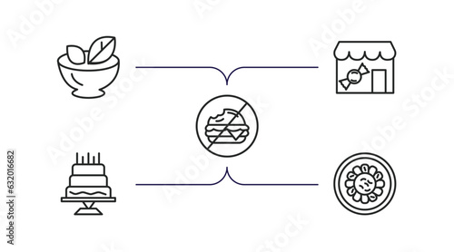 food outline icons set. thin line icons such as vegetarian food, candy shop, forbidden burguer, five birthday cake, fuqi feipian vector.