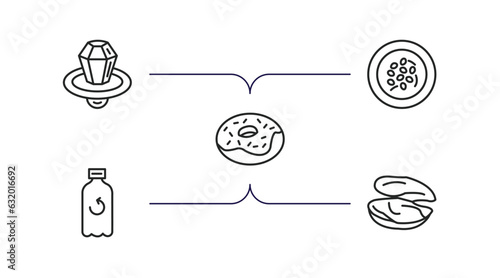 food outline icons set. thin line icons such as ring pop, shuizhu, chote donut, recycling bottles, mussel vector.
