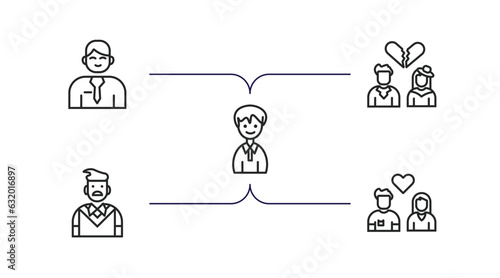 family relations outline icons set. thin line icons such as husband, ex-husband, nephew, father, girlfriend vector.