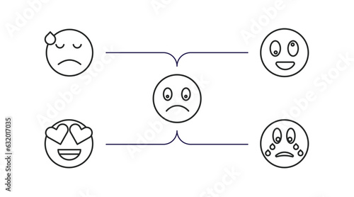 emoji outline icons set. thin line icons such as dissapointment emoji, weird emoji, slightly frowning in love crying vector.