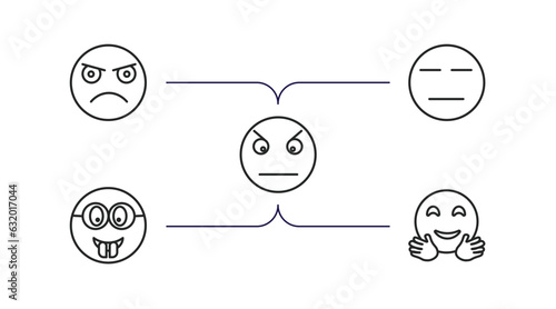 emoji outline icons set. thin line icons such as pouting emoji, expressionless emoji, angry nerd hugging vector.