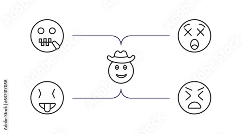 emoji outline icons set. thin line icons such as -mouth emoji, dizzy emoji, cowboy hat tongue out stress vector.
