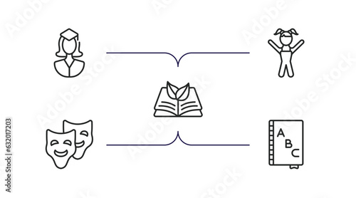 education outline icons set. thin line icons such as scholar, kids, eco book, comedy mask, alphabet book vector.