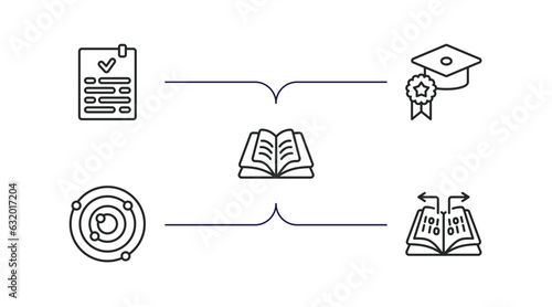 education outline icons set. thin line icons such as check list, quality education, opened, atomic theory, data funnelling vector.