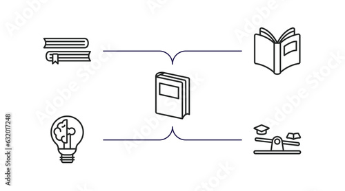 education outline icons set. thin line icons such as books couple, open book black cover, book of black cover, intellectual, swing balancer vector.