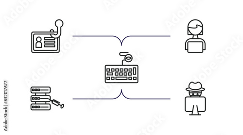 cyber outline icons set. thin line icons such as identity theft, woman online, keylogger, code injection, hacking vector.