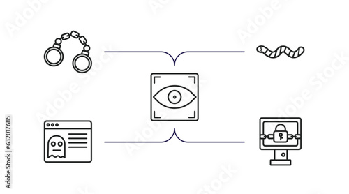 cyber outline icons set. thin line icons such as crime, worm, biometric recognition, rootkit, ransomware vector.