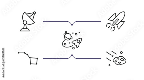 astronomy outline icons set. thin line icons such as big satellite, liftoff, space travel, constellation, aerolite vector.