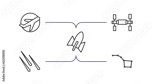 astronomy outline icons set. thin line icons such as aerospace, space station, rocket start, meteor shower, ursa major vector.