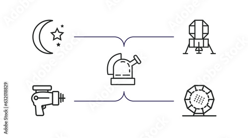 astronomy outline icons set. thin line icons such as crescent moon, lander, observatory, laser gun, stargate vector.