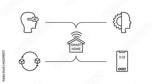 artificial intellegence outline icons set. thin line icons such as oculus rift, cyborg, smart home, replacement, smartphone vector.