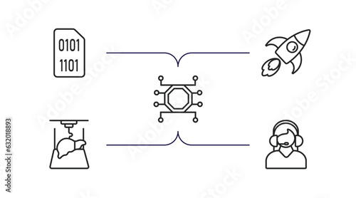 artificial intellegence outline icons set. thin line icons such as binary, rocket, unsupervised learning, organ printing, assistant vector.