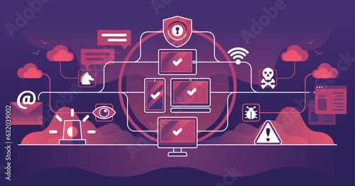 Endpoint security as connected devices protection from threat outline concept. Cyberspace safety from trojan virus, bugs and hacker attacks vector illustration. Safe privacy with strong antivirus app