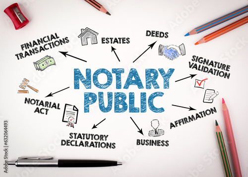 NOTARY PUBLIC Concept. Chart with keywords and icons on white desk with stationery
