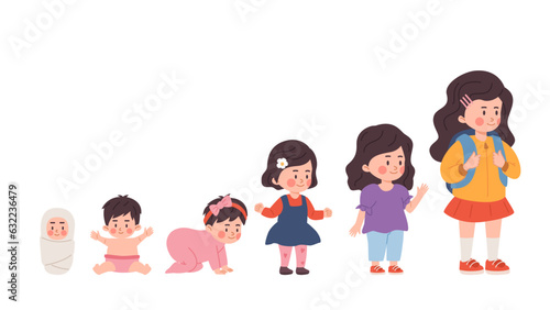 Vector illustrations of baby growth process from newborn to preschool child, junior, girl toddler, isolated on white background