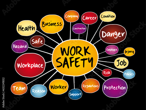 Work Safety mind map with terms such as employee, company, business concept for presentations and reports