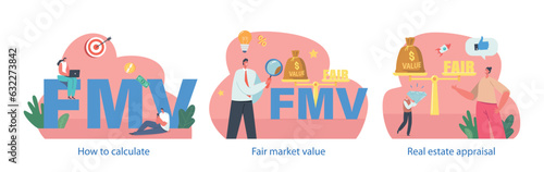 Fair Market Value Refers To The Reasonable And Unbiased Price At Which A Willing Buyer And Seller Would Agree