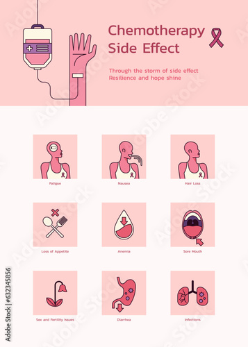 Cancer Chemotherapy Side Effect Guide, Navigating Symptoms during Breast Cancer Treatment, Healthcare Concept, Vector Flat Design Illustration