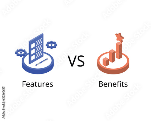 feature and benefit of product or service for sales technique