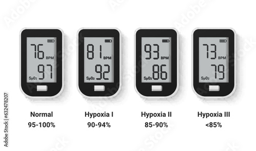 Body oxygen level measurement device pulse oximeter infographic scheme set realistic vector