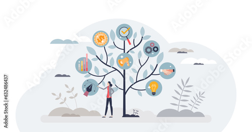 Brand development and company product recognition growth tiny person concept, transparent background. Cooperative tree with finance, communication and strategy branches illustration.