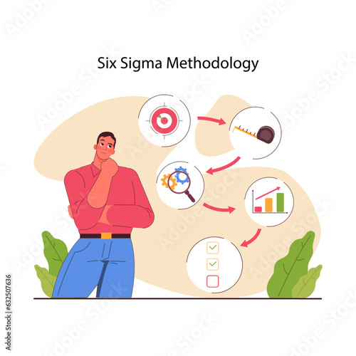 Six Sigma tools for productivity illustration