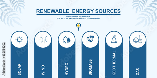 Environmental care and use clean green energy from renewable sources, Carbon footprint concept, Solar cells, Wind power, Hydroelectric, Geothermal, Biomass, Natural gas, Power generation industrial.