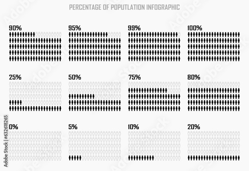 percentage of the population, occupied, people demography, diagram, infographics concept, and element design. 0, 5, 10, 25, 50, 75, 80, 90, 95, 99 and 100 %. Horizontal style.