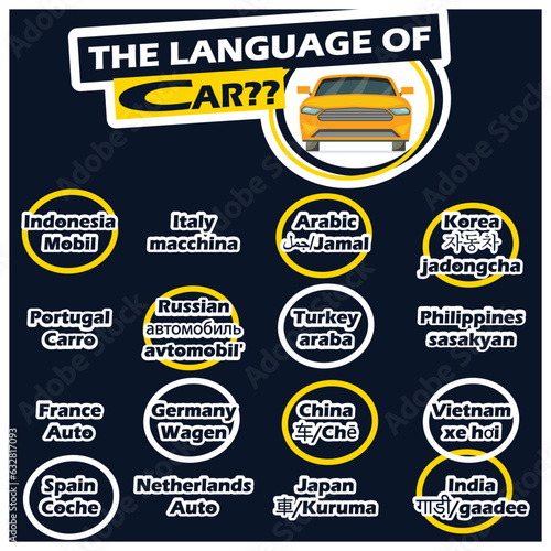 the language of car. 16 languages of car every country. suitable for learning language © RIFKI FAUZI 