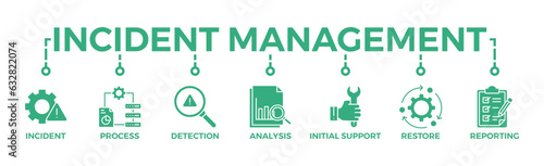 Incident management banner web icon vector illustration concept for business process management with an icon of the incident, process, detection, analysis, initial support, restore, and reporting