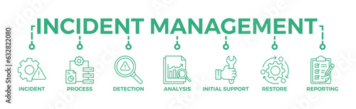 Incident management banner web icon vector illustration concept for business process management with an icon of the incident, process, detection, analysis, initial support, restore, and reporting