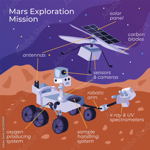 Mars exploration machine parts vector illustration. Space robot with antennas, solar panel, cameras, robotic arm, oxygen producing system exploring planet. Mars mission, space, technology concept