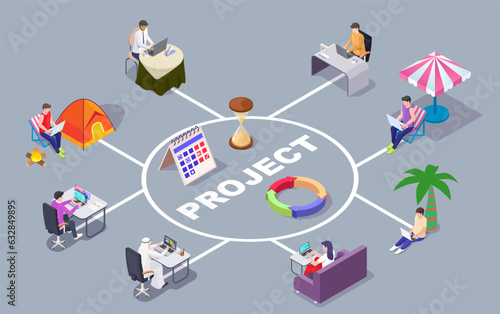 Project management infographic with remote workers