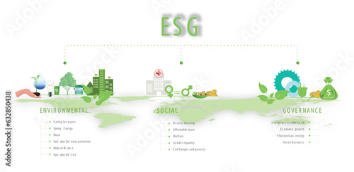 Unveiling ESG: Constructing a Sustainable Future. Infographic about the 3 pillars encompassed by ESG: Environment, Social, and Economic. On a white background with shades of green representing sustain