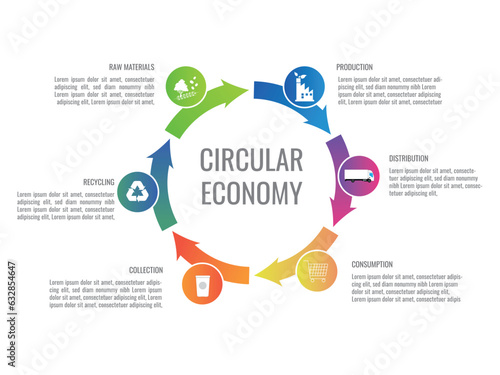 "Infographic on Circular Economy, Highlighting Key Points in Different Colors on a White Background."