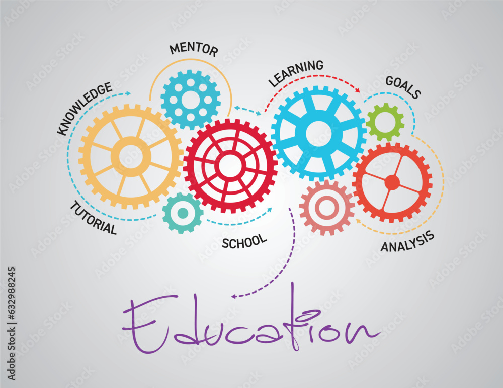 Gears and Success Mechanism Education Gears and Success Mechanism Education