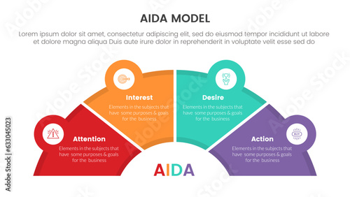 aida model for attention interest desire action infographic concept with half circle shape and icon linked 4 points for slide presentation style vector