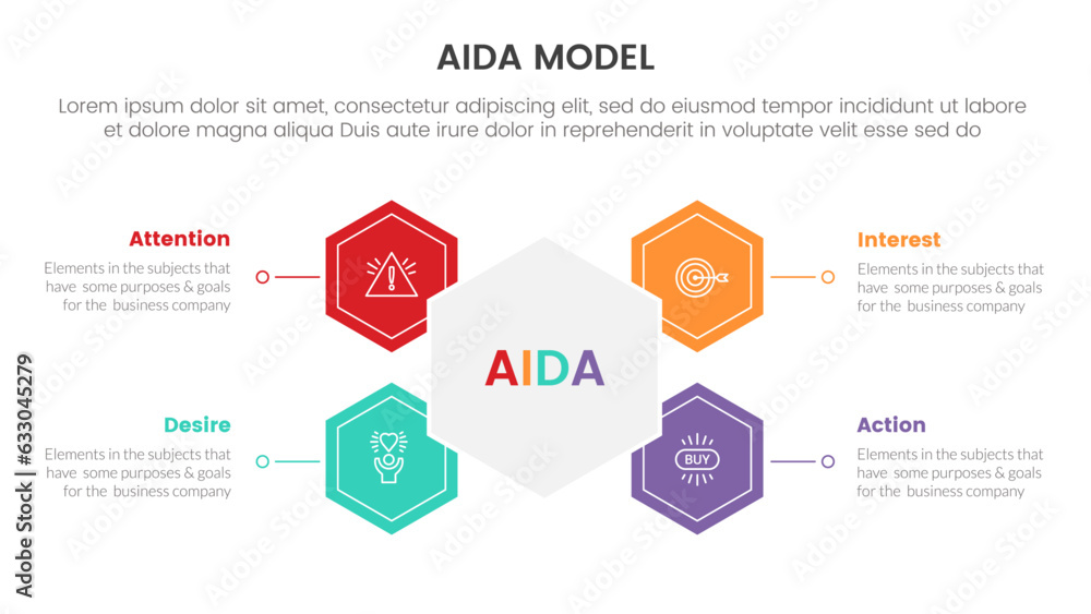 aida model for attention interest desire action infographic concept with honeycomb and circle shape 4 points for slide presentation style vector aida model for attention interest desire action infographic concept with honeycomb and circle shape 4 points for slide presentation style vector