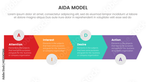 aida model for attention interest desire action infographic concept with arrow horizontal right direction 4 points for slide presentation style vector