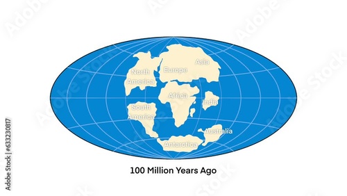 continental drift theory proposes that Earth's continents were once part of a single landmass called Pangaea, movement of mainlands on the planet Earth