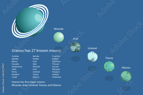 3D Isometric Flat Vector Conceptual Illustration of Moons Of Uranus, Planets in Solar System