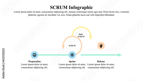 SCRUM infographic presentation template with icon and text space.
