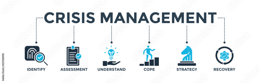 Crisis management banner web icon vector illustration for business strategy and organization of risk and crisis with identify, assessment, understand, cope, strategy and recovery procedure icon 