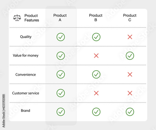 A table comparing the features of different products. Great for presentations and helps you understand your product better. Vector illustration on white background. EPS10.